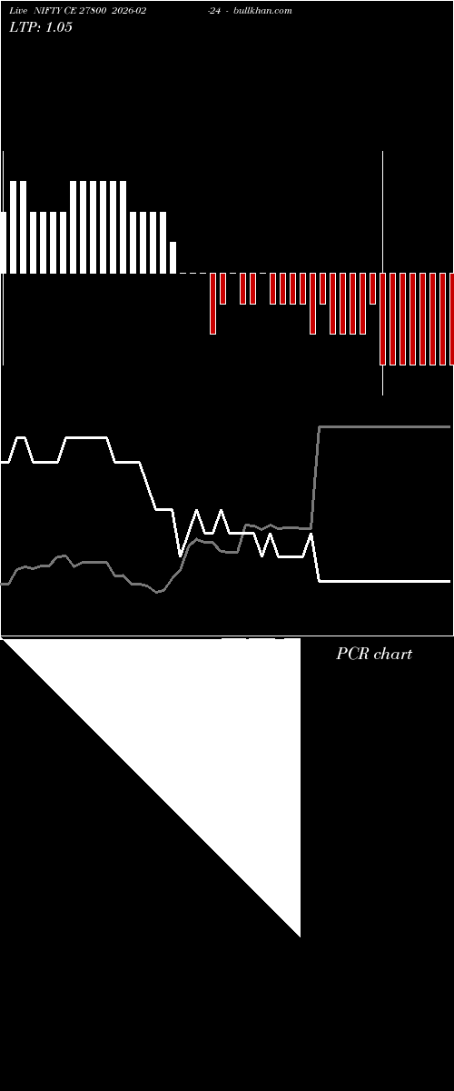  option chart NIFTY CE 27800 2026-02-24 
