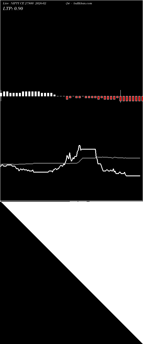  option chart NIFTY CE 27800 2026-02-24 