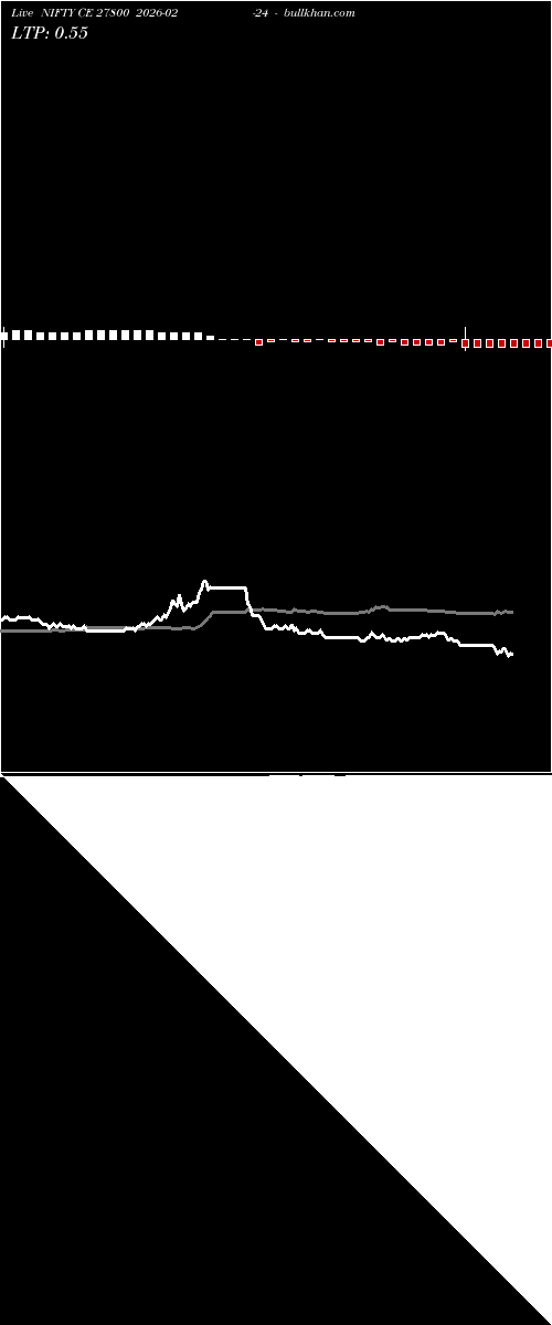  option chart NIFTY CE 27800 2026-02-24 