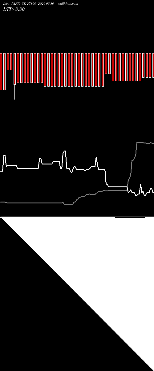 option chart NIFTY CE 27800 2026-03-30 