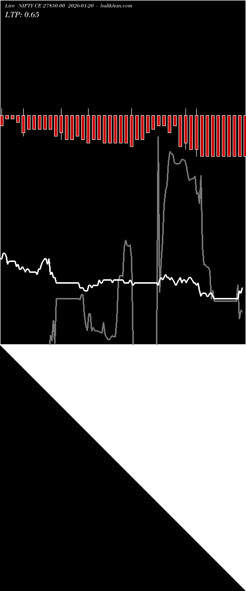  option chart NIFTY CE 27850.00 2026-01-20 