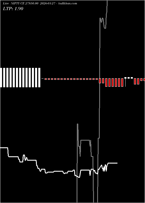  option chart NIFTY CE 27850.00 2026-01-27 