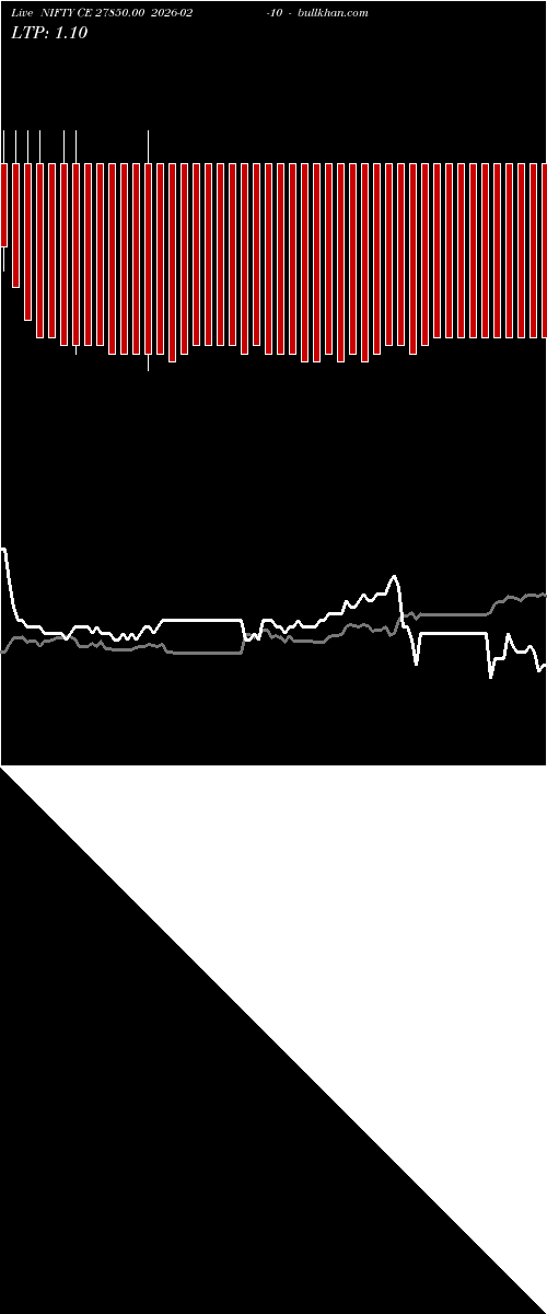  option chart NIFTY CE 27850.00 2026-02-10 