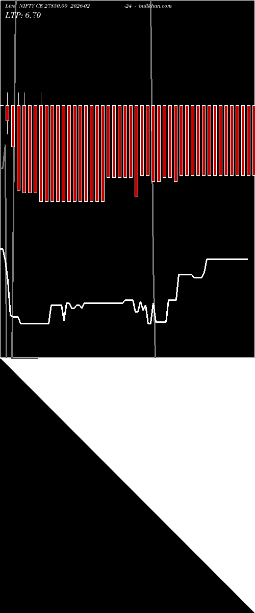  option chart NIFTY CE 27850.00 2026-02-24 