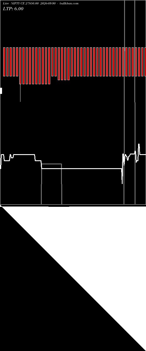  option chart NIFTY CE 27850.00 2026-03-30 