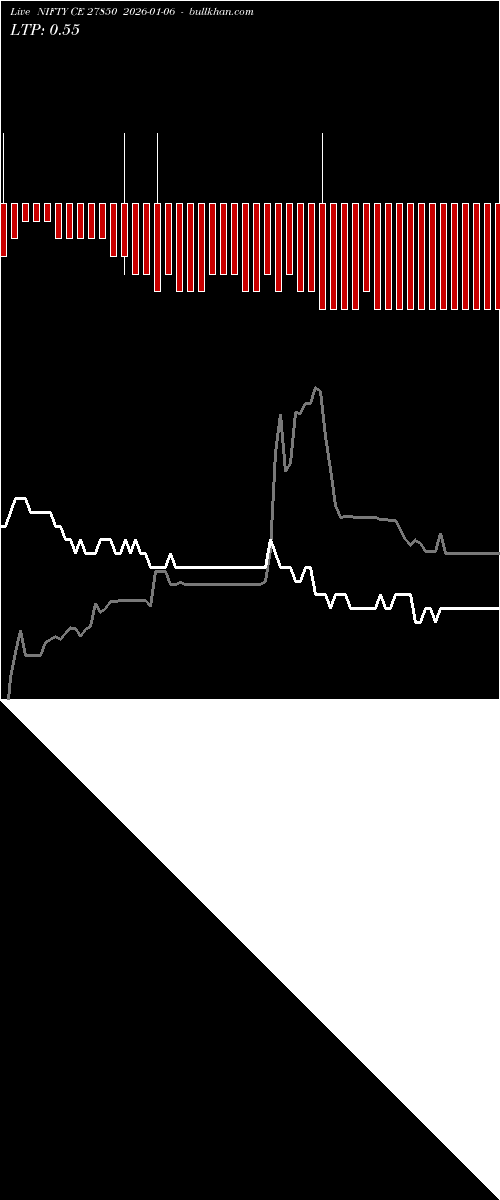  option chart NIFTY CE 27850 2026-01-06 