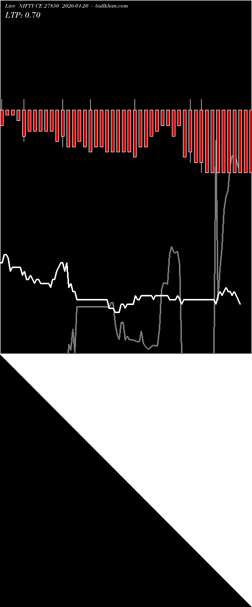  option chart NIFTY CE 27850 2026-01-20 