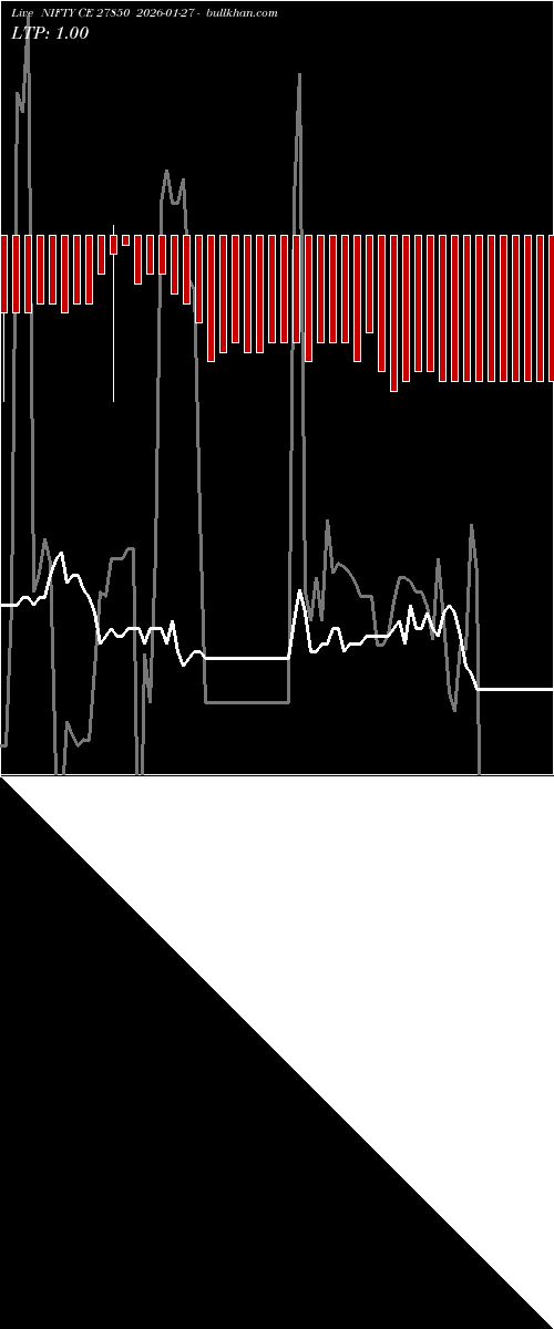  option chart NIFTY CE 27850 2026-01-27 