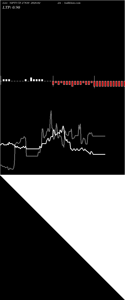  option chart NIFTY CE 27850 2026-02-24 