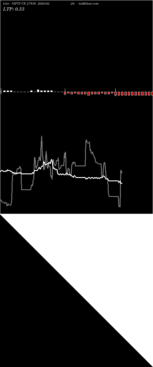 option chart NIFTY CE 27850 2026-02-24 