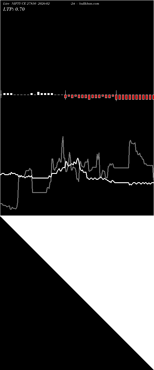  option chart NIFTY CE 27850 2026-02-24 