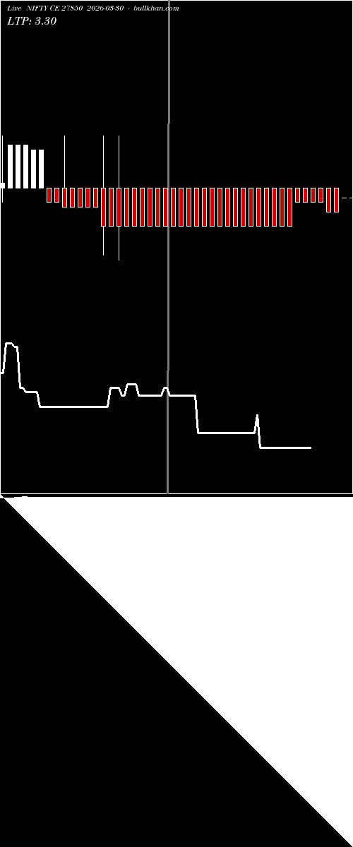  option chart NIFTY CE 27850 2026-03-30 