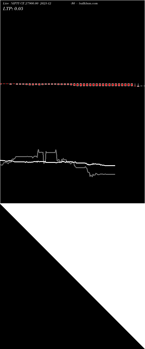  option chart NIFTY CE 27900.00 2025-12-30 