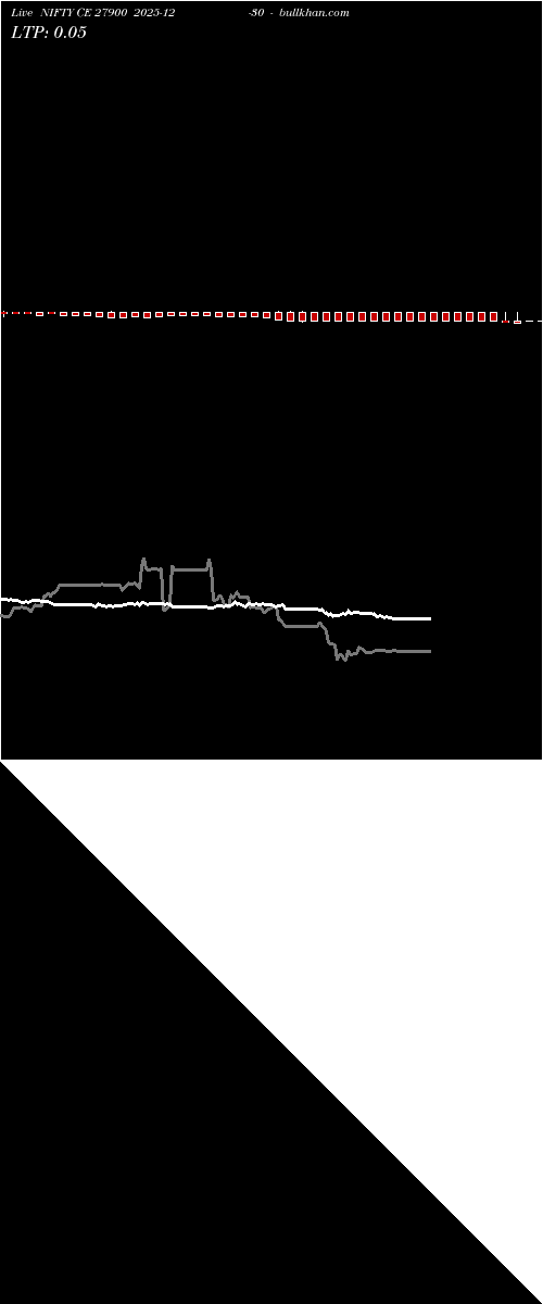  option chart NIFTY CE 27900 2025-12-30 