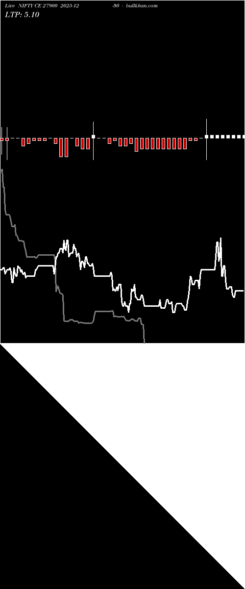  option chart NIFTY CE 27900 2025-12-30 