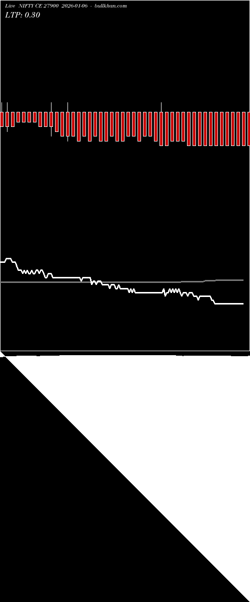  option chart NIFTY CE 27900 2026-01-06 