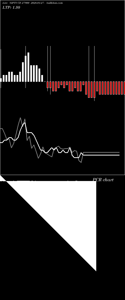  option chart NIFTY CE 27900 2026-01-27 