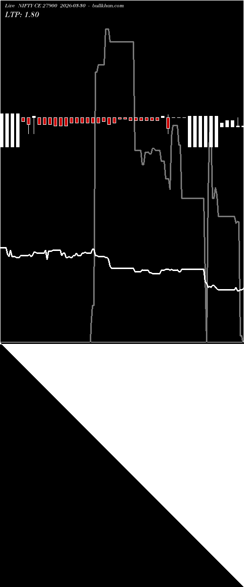  option chart NIFTY CE 27900 2026-03-30 