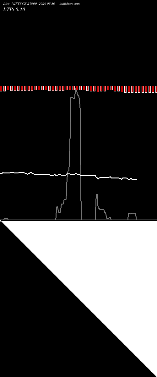  option chart NIFTY CE 27900 2026-03-30 