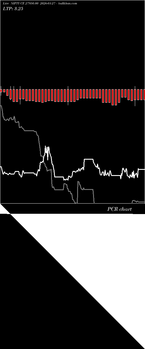  option chart NIFTY CE 27950.00 2026-01-27 