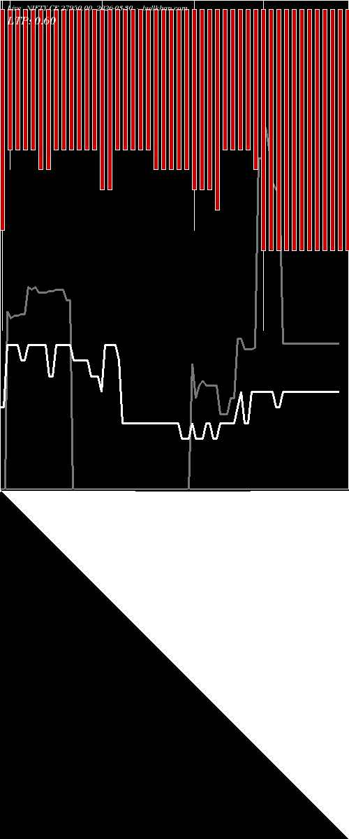  option chart NIFTY CE 27950.00 2026-03-30 