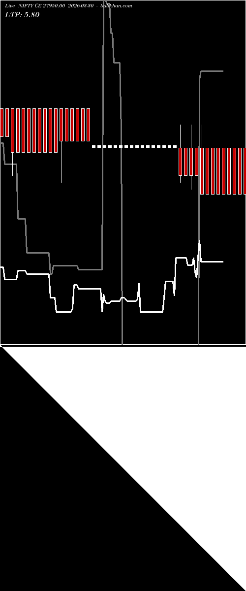  option chart NIFTY CE 27950.00 2026-03-30 