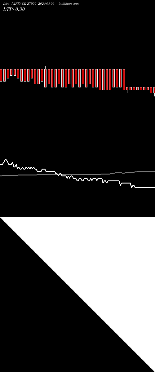  option chart NIFTY CE 27950 2026-01-06 