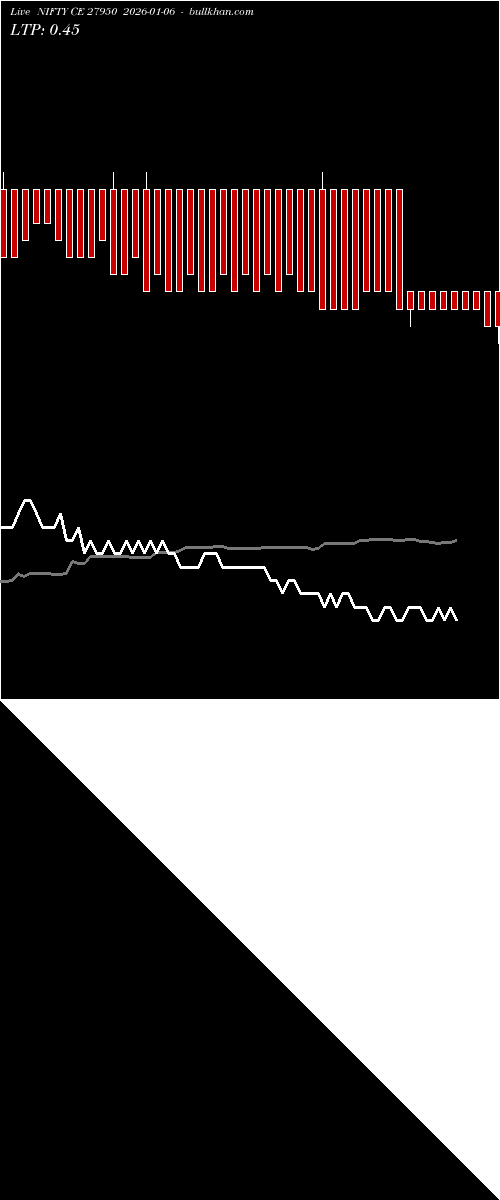  option chart NIFTY CE 27950 2026-01-06 