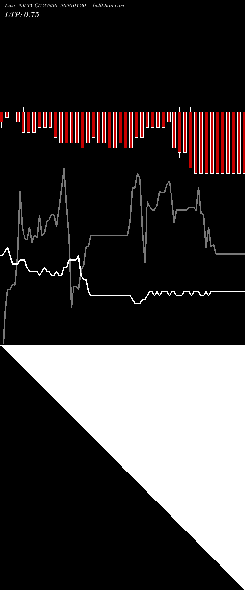  option chart NIFTY CE 27950 2026-01-20 