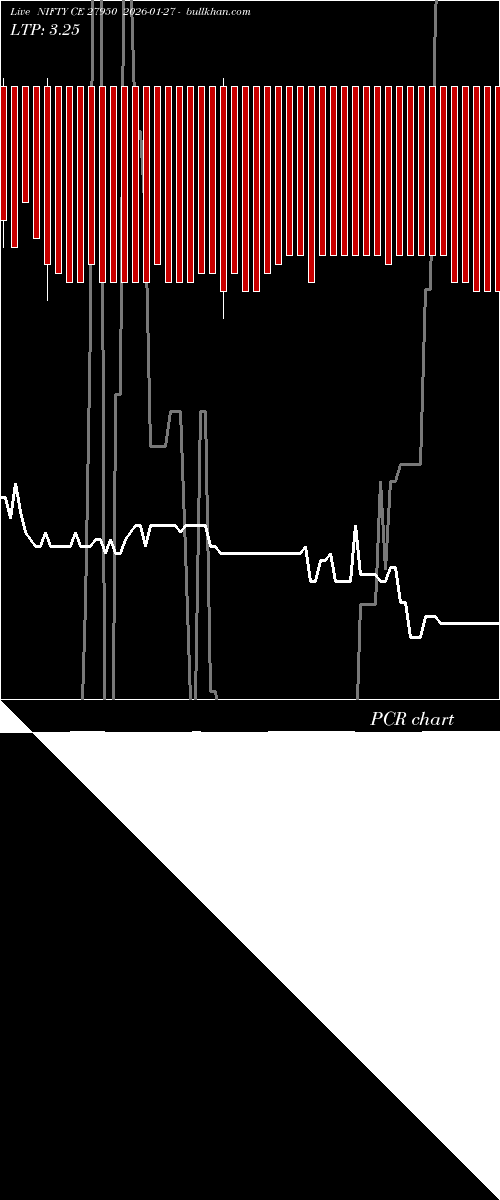  option chart NIFTY CE 27950 2026-01-27 