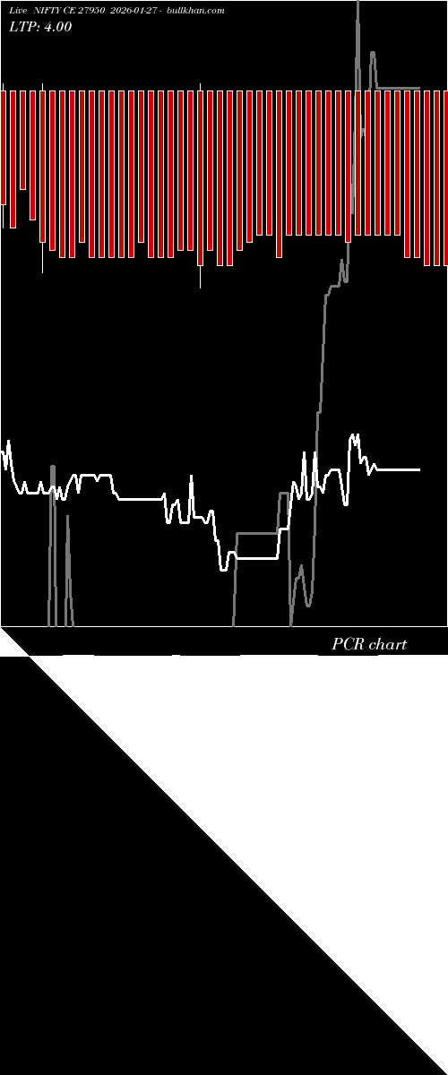  option chart NIFTY CE 27950 2026-01-27 
