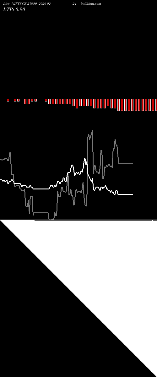  option chart NIFTY CE 27950 2026-02-24 