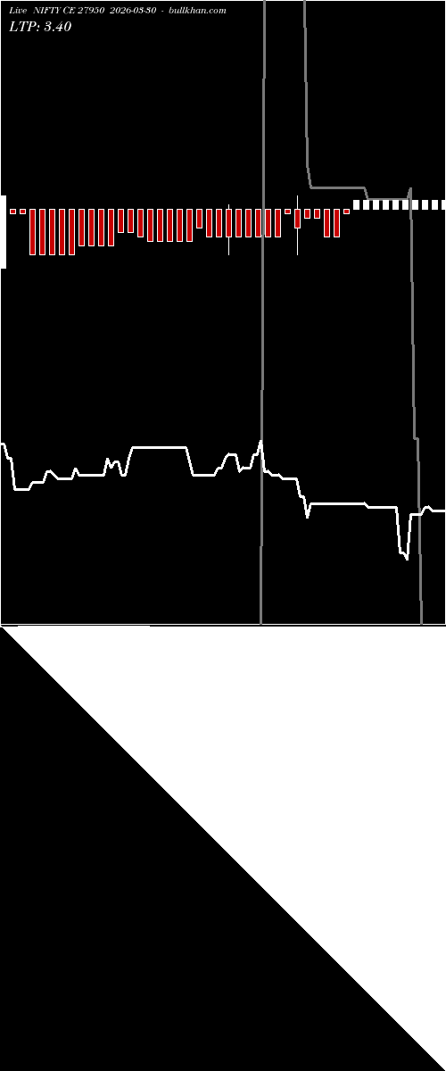  option chart NIFTY CE 27950 2026-03-30 