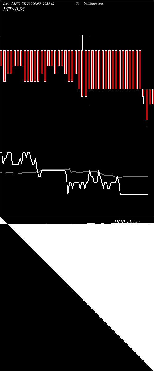  option chart NIFTY CE 28000.00 2025-12-30 