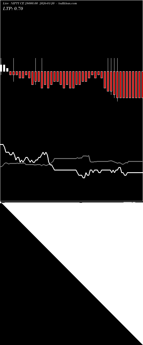  option chart NIFTY CE 28000.00 2026-01-20 