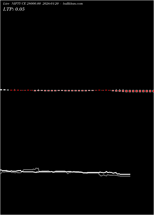  option chart NIFTY CE 28000.00 2026-01-20 