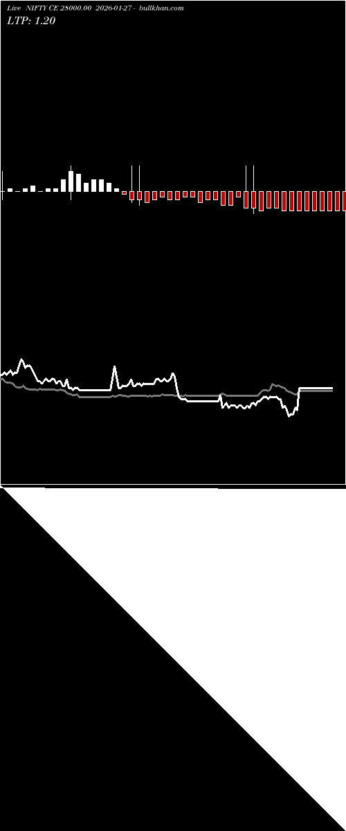  option chart NIFTY CE 28000.00 2026-01-27 