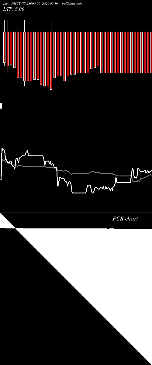  option chart NIFTY CE 28000.00 2026-03-30 