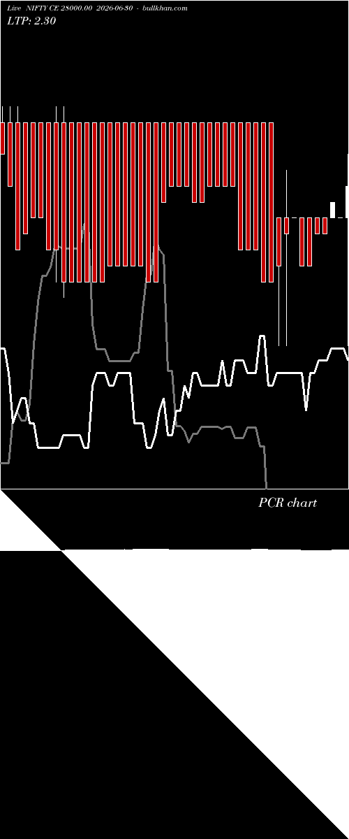  option chart NIFTY CE 28000.00 2026-06-30 