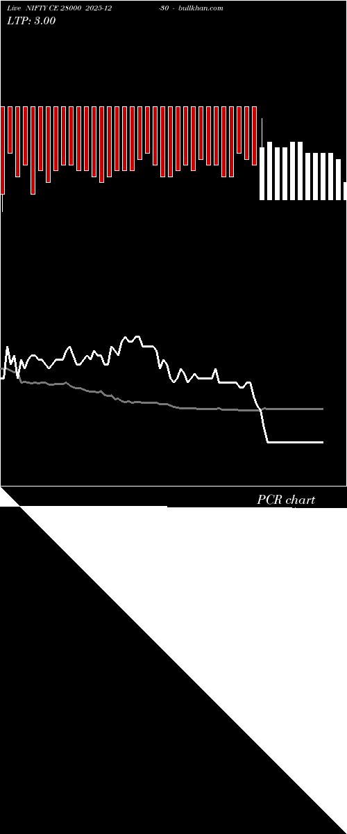  option chart NIFTY CE 28000 2025-12-30 