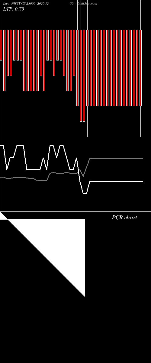  option chart NIFTY CE 28000 2025-12-30 