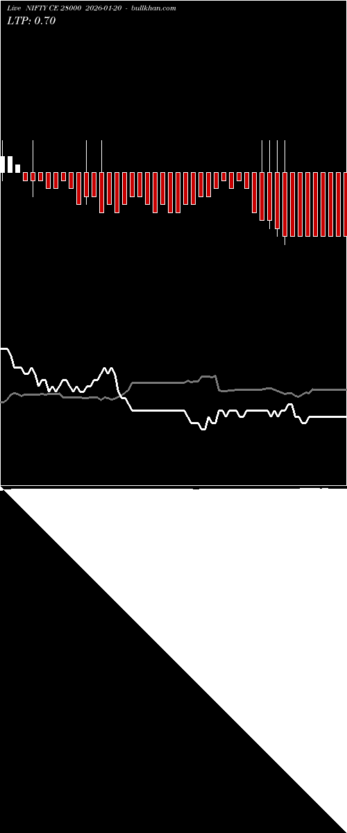 option chart NIFTY CE 28000 2026-01-20 