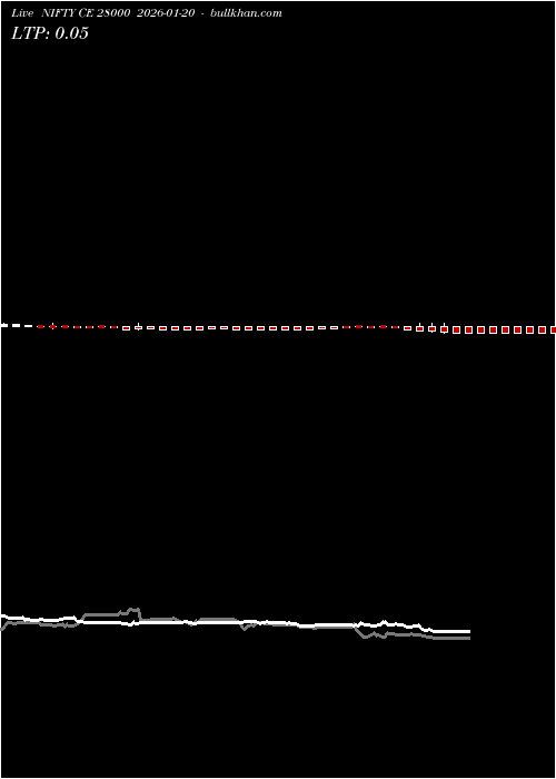  option chart NIFTY CE 28000 2026-01-20 