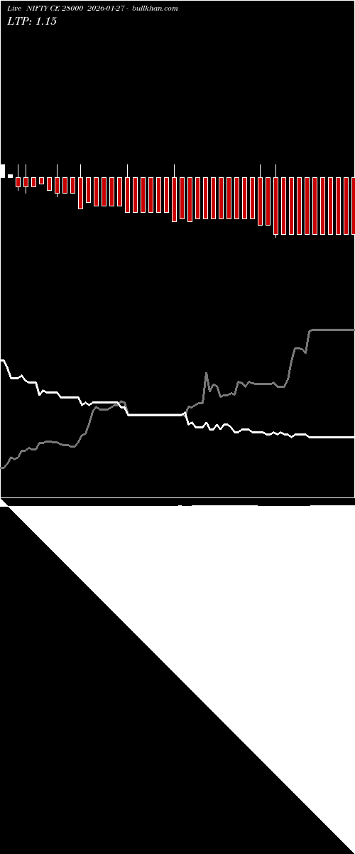  option chart NIFTY CE 28000 2026-01-27 
