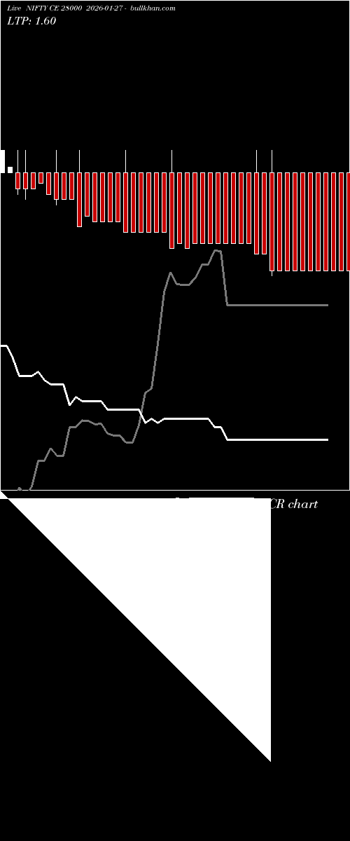  option chart NIFTY CE 28000 2026-01-27 