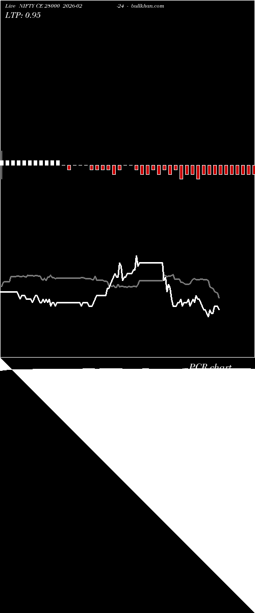  option chart NIFTY CE 28000 2026-02-24 