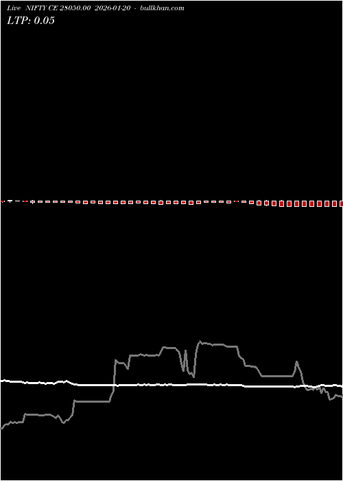  option chart NIFTY CE 28050.00 2026-01-20 