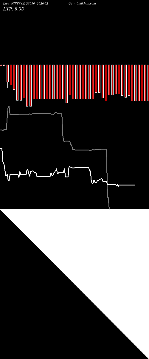  option chart NIFTY CE 28050 2026-02-24 