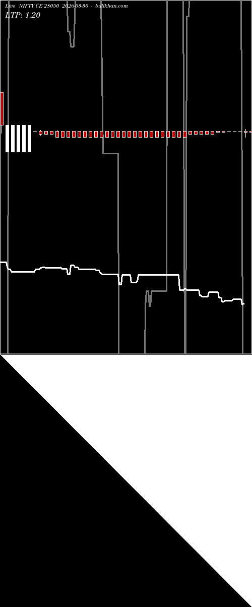 option chart NIFTY CE 28050 2026-03-30 