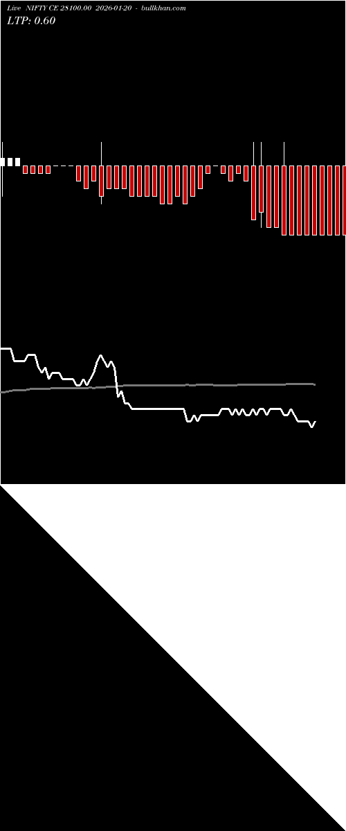  option chart NIFTY CE 28100.00 2026-01-20 